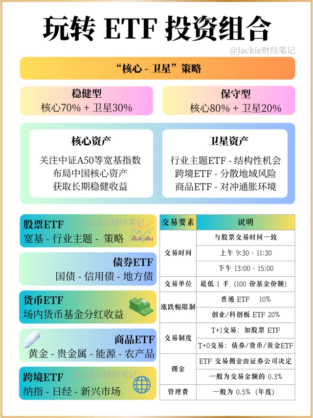 秒懂ETF投资组合（核心+卫星策略）｜（一）