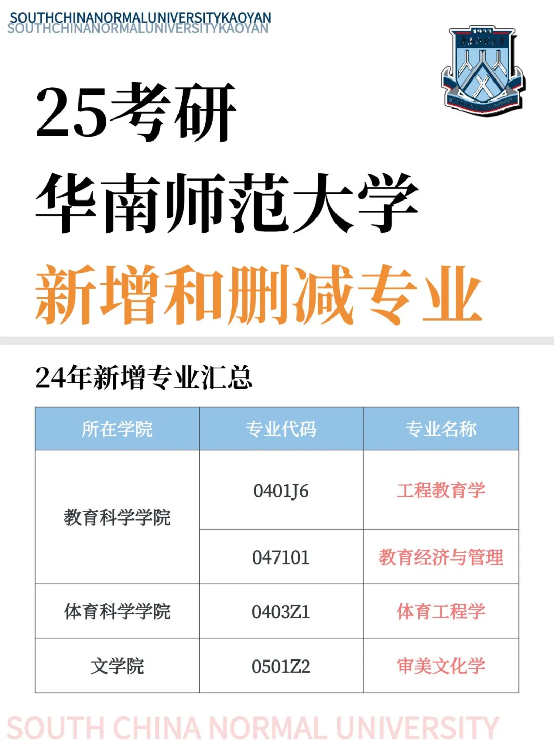 25/26考研❗必须知道的华师新增和删减专业