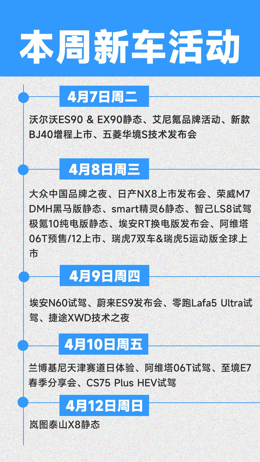 周三有点忙，你最期待哪个车？