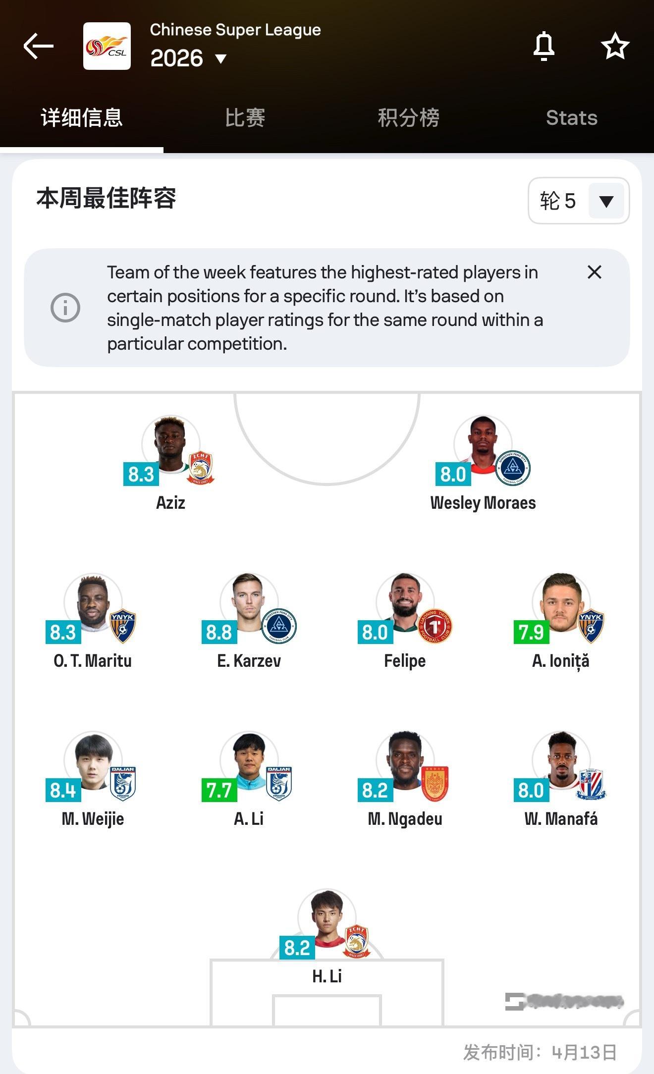 大连英博中超联赛 毛伟杰和李昂入选sofascore的中超第五轮最佳阵容 大连