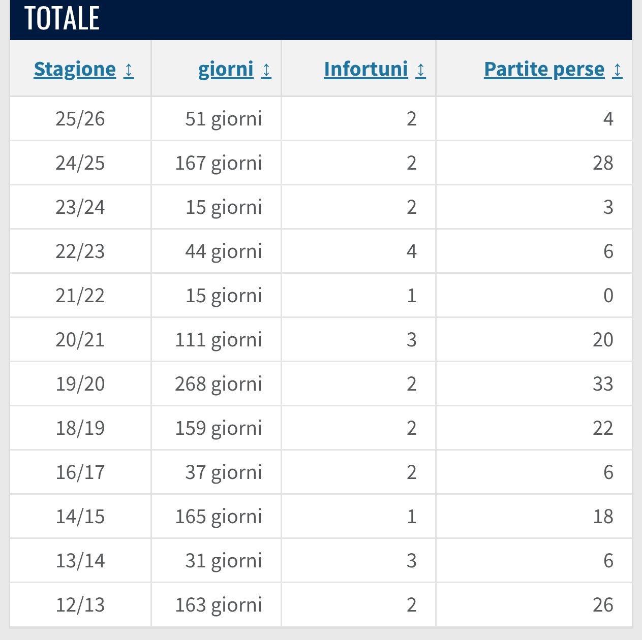 AC米兰 隆戈：米兰，塔雷的想法是在转会市场重启后立即签下菲尔克鲁格。需要与西汉