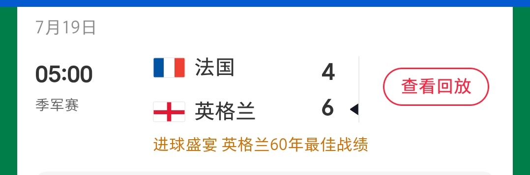 法国4比6英格兰“进球盛宴”，一觉醒来4-6我以为是点球呢，双方真是各玩各的，各