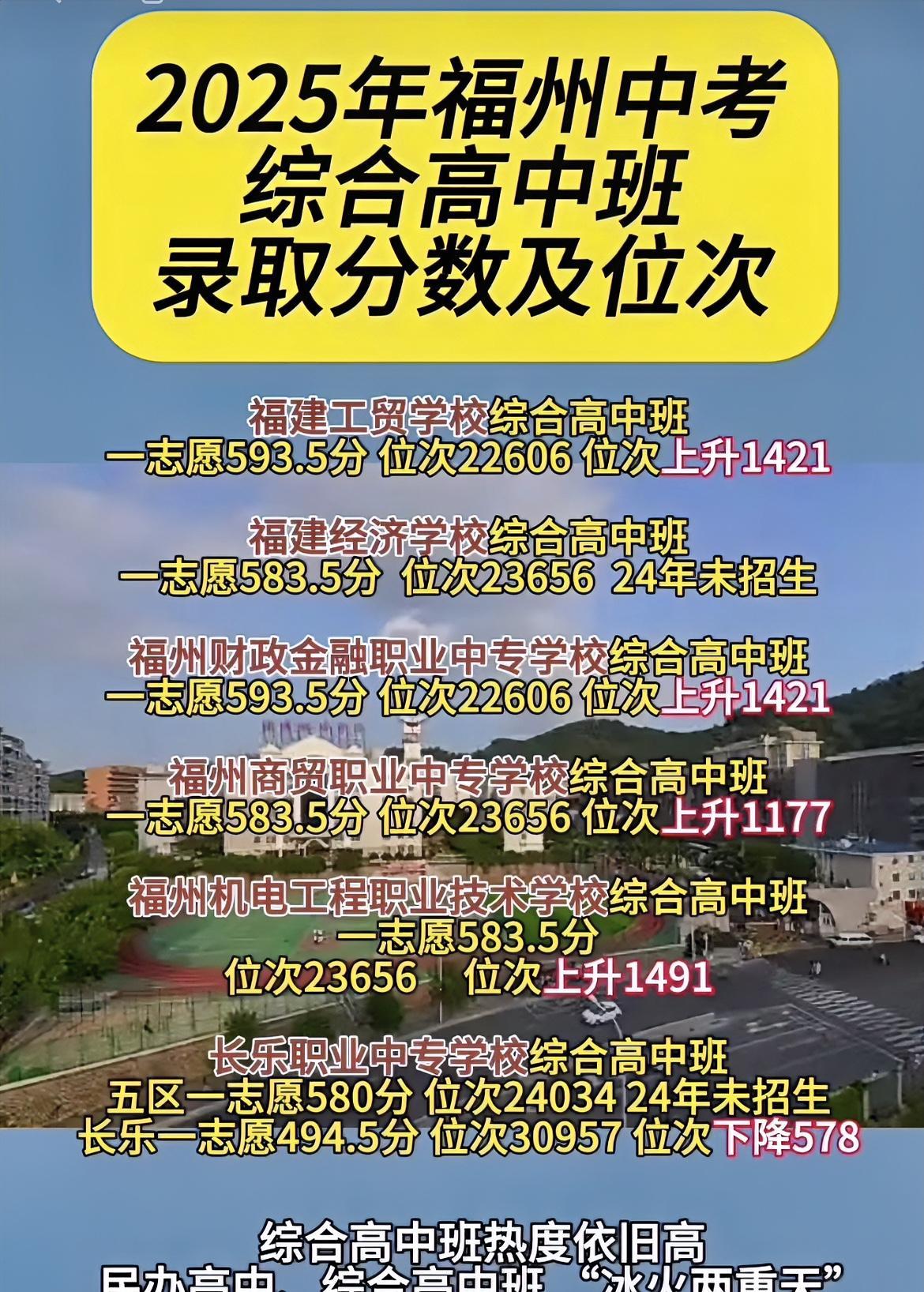 差3分没高中读？别哭！

四川达州家长群昨晚刷屏：综合高中班，卡线娃的复活甲！
