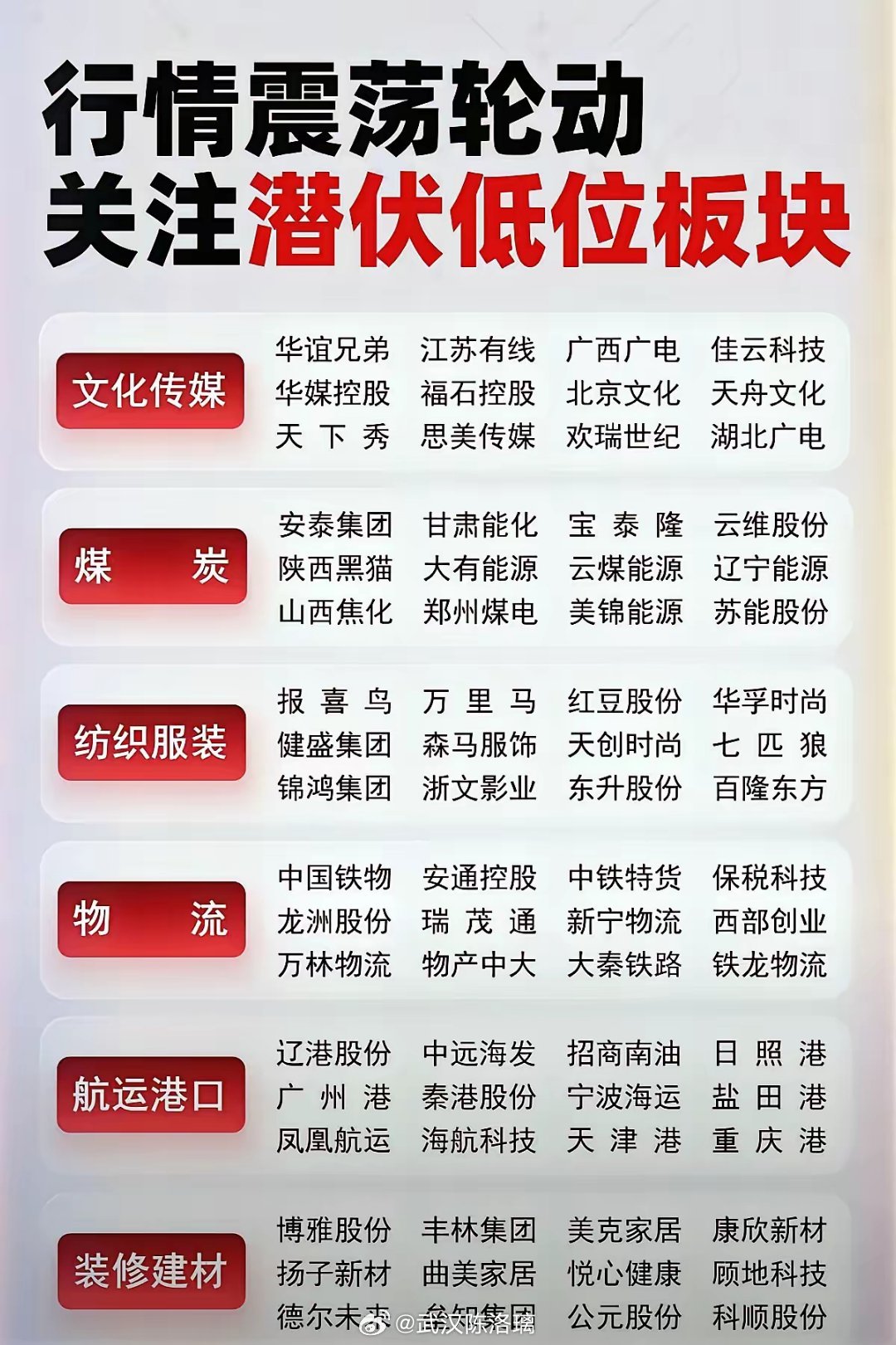 关注低位板块及低价股的投资机会！ ​​​