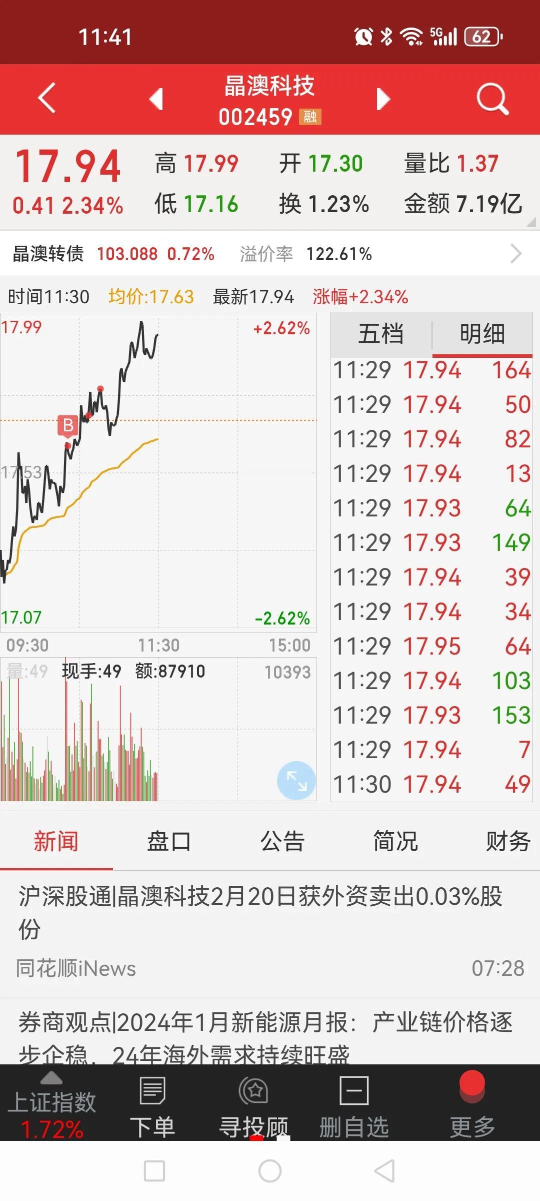 A股简直就是极致啊，早盘预判被打脸，牛屎味飘起来了！今天上午是手忙脚乱的，早盘趁