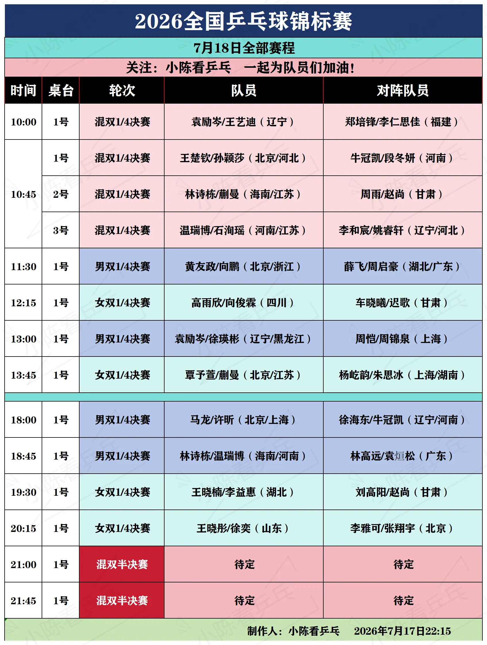 2026全国乒乓球锦标7月18日全部赛程。2026全国乒乓球锦标7月1...
