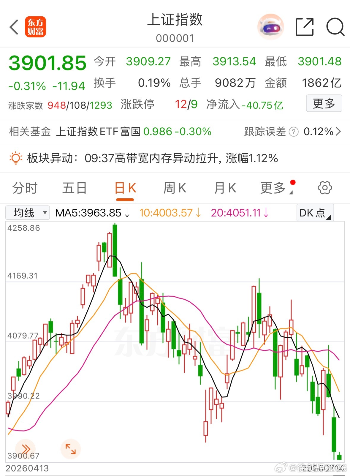 跌跌不休，行情赚钱效应差… 