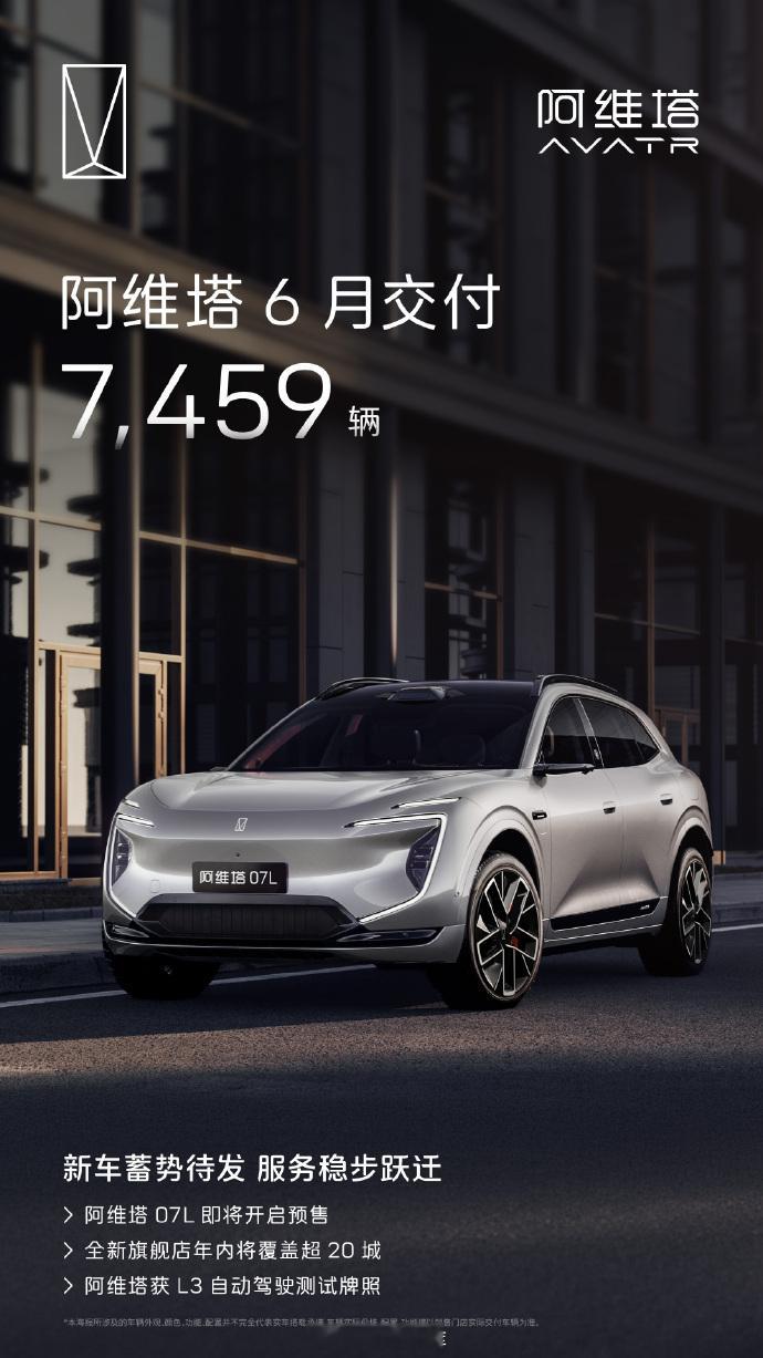 阿维塔 6 月交付 7,459 辆，阿维塔 07L 也即将开启预售。阿维塔也在近