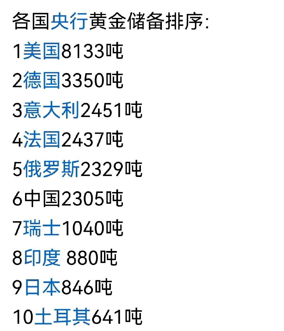 看到一个世界黄金储备前10的排行榜，我们仅列第六位，总储备量2305吨。
GDP