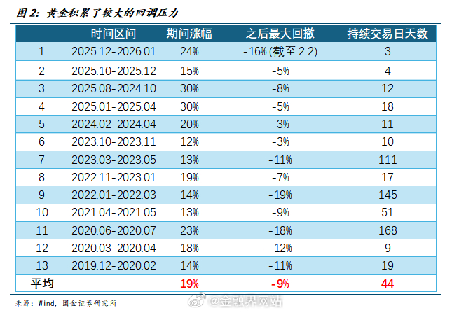【金银惊魂跳水！现货黄金跌超2%、现货白银一度跌超17%，中东局势降温+美数据强