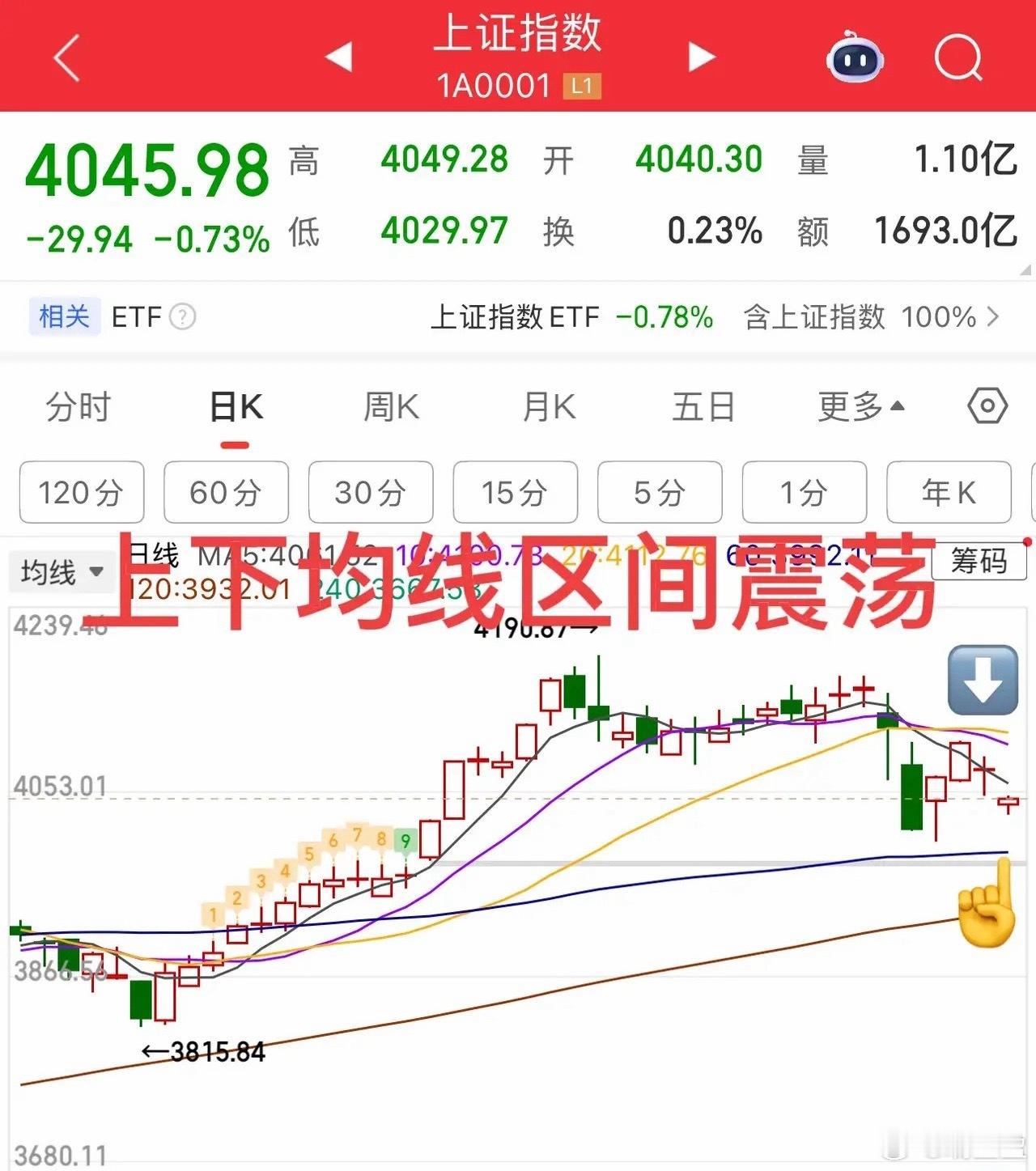 受昨夜美股重挫及黄金、白银大幅下挫的外围冲击，今日上证指数开盘即大幅低开，短期情