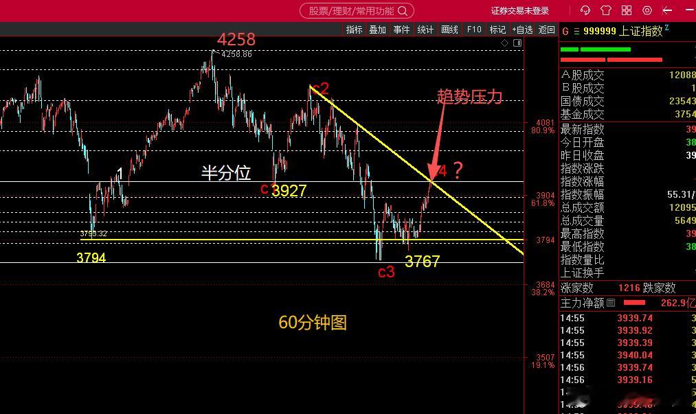 三大指数技术面完整解读（波浪+均线+结构+操作防守）一、科创50 日线：大型复合