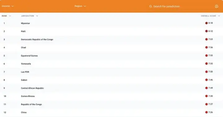 一份报告将缅甸推向风口浪尖！官方：强烈反对