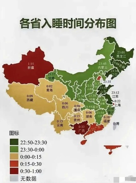 各省入睡时间分布图，不过我感觉现在人的入睡时间都在12点之后了 