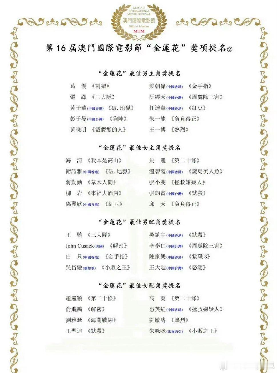 澳门国际电影节金莲花奖提名。 