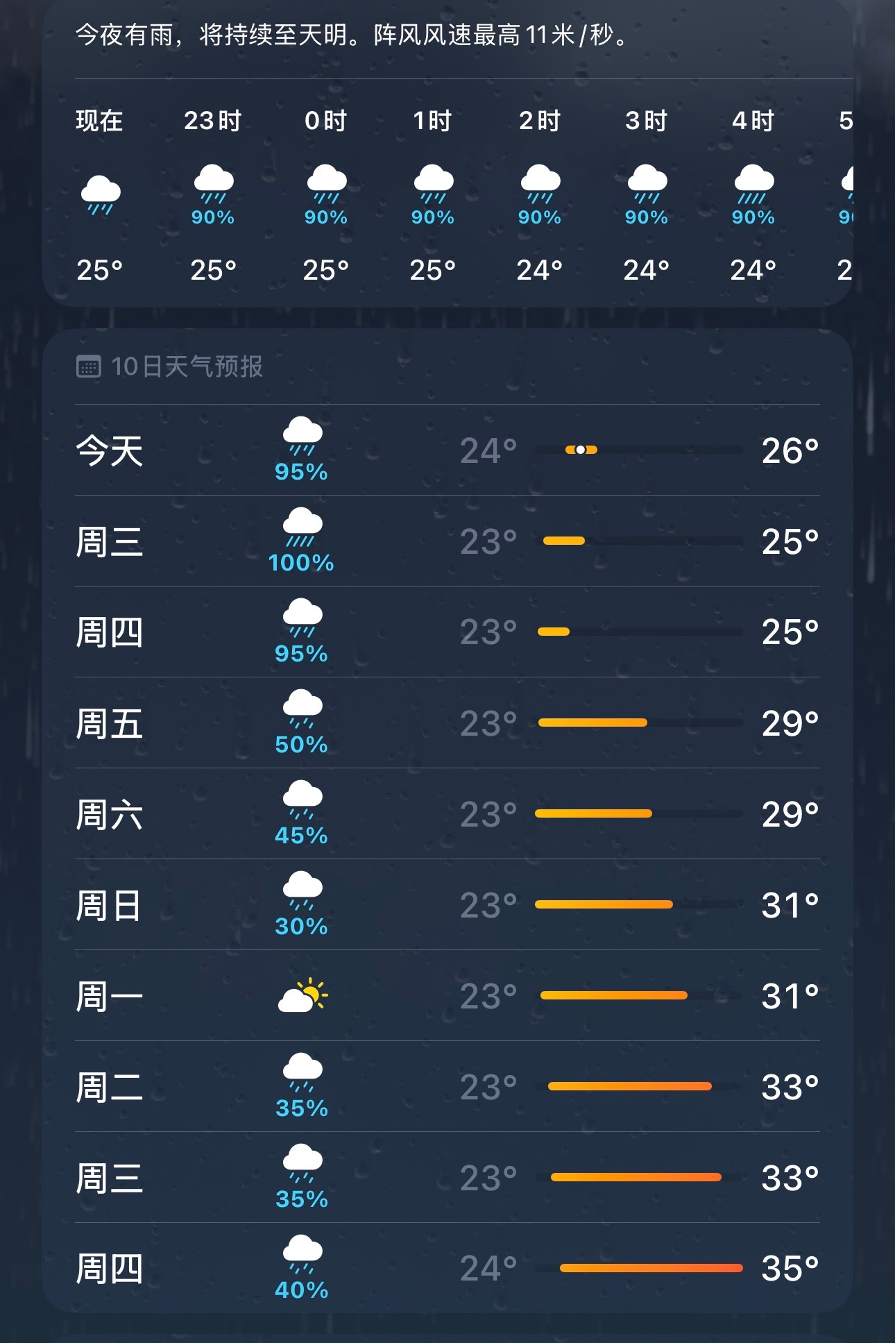 下雨🌧️下吧下吧下吧让我们点两首歌吧《雨一直下》《下雨天》 
