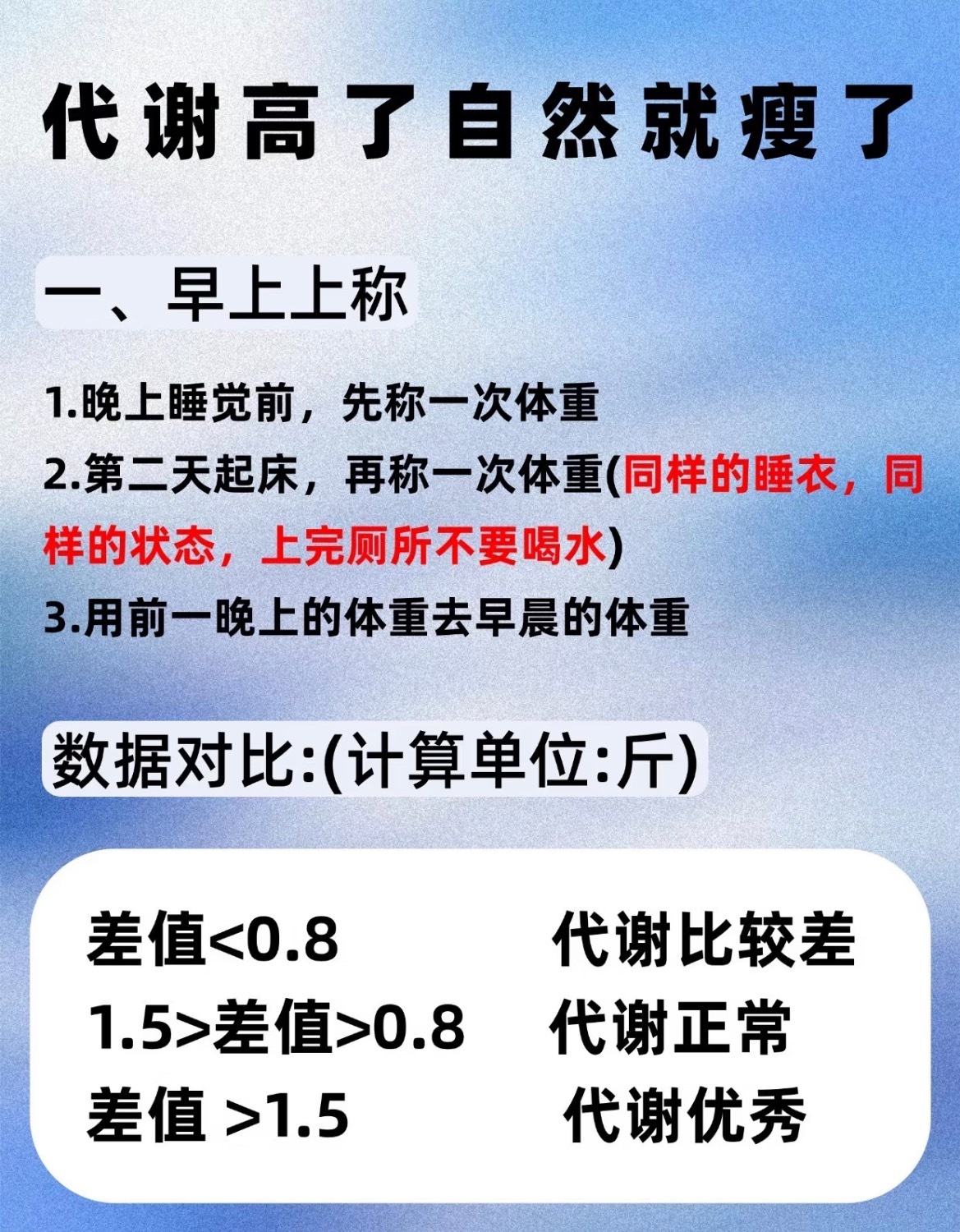 早安呀我果然是代谢很差才0.6 ​​​