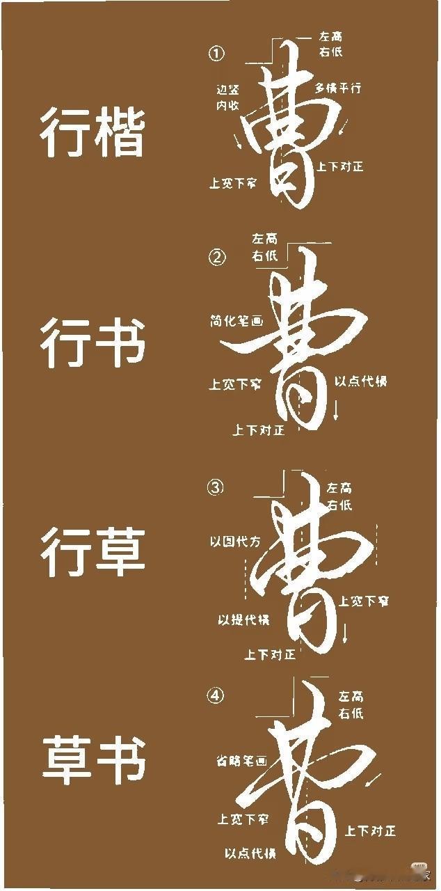 百家姓“曹”字的四种写法