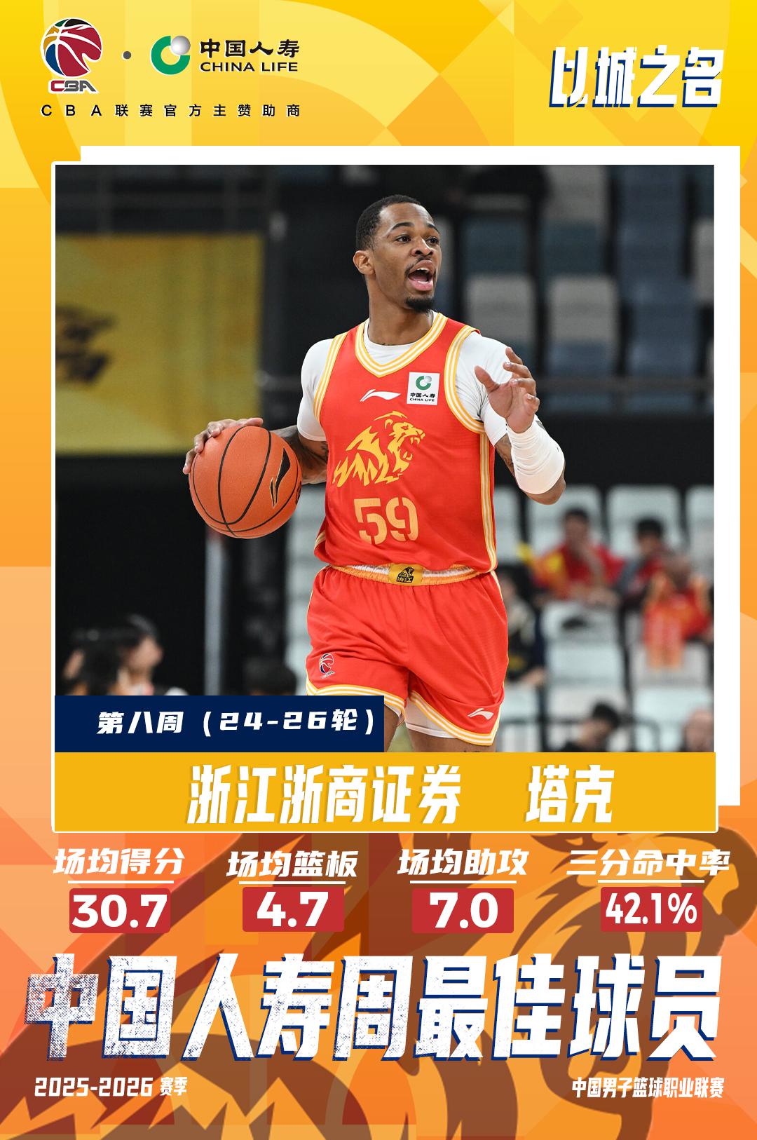 【塔克当选2025-2026赛季CBA联赛常规赛第八周中国人寿周最佳球员】浙江浙