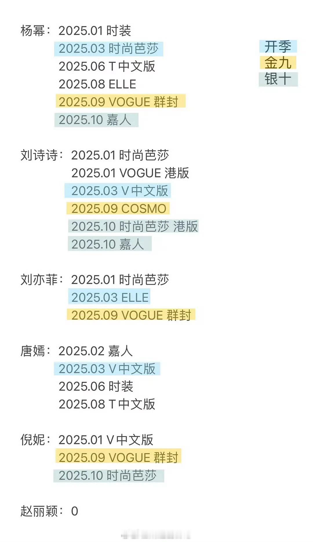 今年85🌸的主流杂志盘点杨幂、刘诗诗、刘亦菲、唐嫣、倪妮 嘉人刘诗诗银十首发 