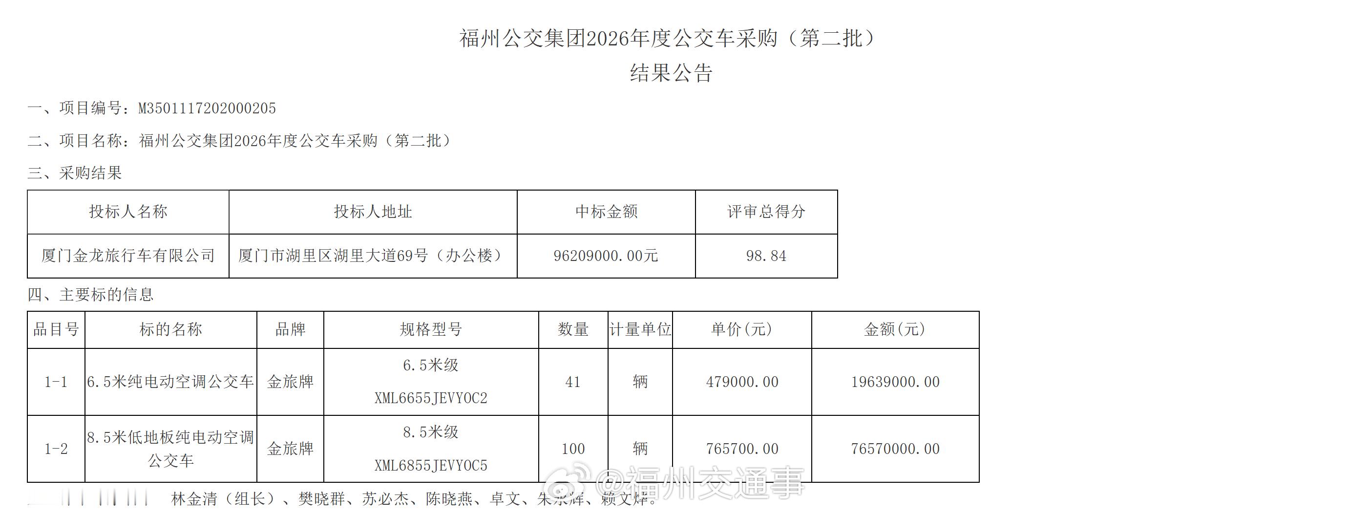 福州公交资讯【福州公交集团2026年第二批新车采购项目结果公告发布】9月15日，