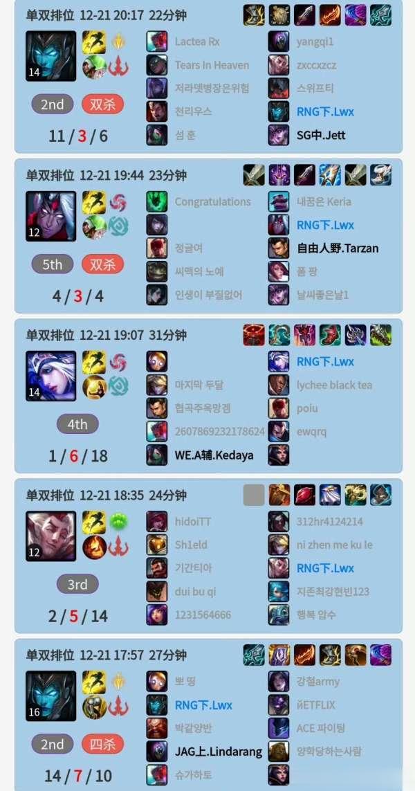 lwx韩服杀鸡直接16连胜！前几天刚有圣枪哥疯狂连胜到达王者1000多分，今天就