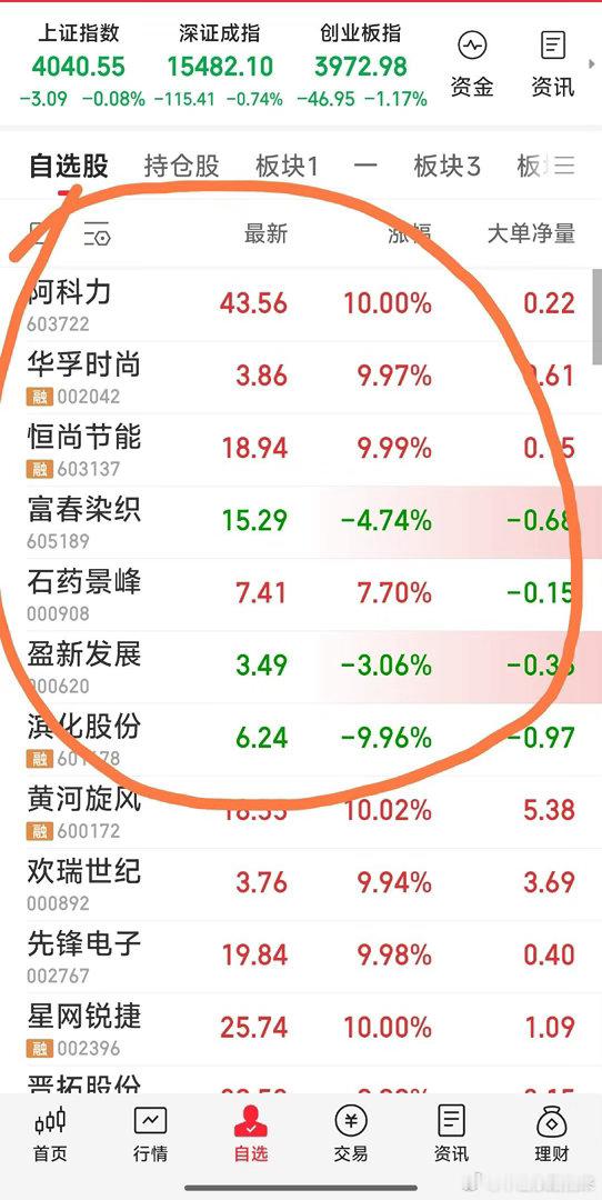 鹿晗疑似出轨【最新操作战况：现关注7牛：华孚时尚，富春染织，阿科力，恒尚节能，盈