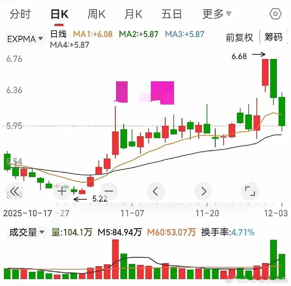 莎莎把辨别真假洗盘的秘诀说出来，把这三个辨别方法，总结成三句核心口诀，方便大家记