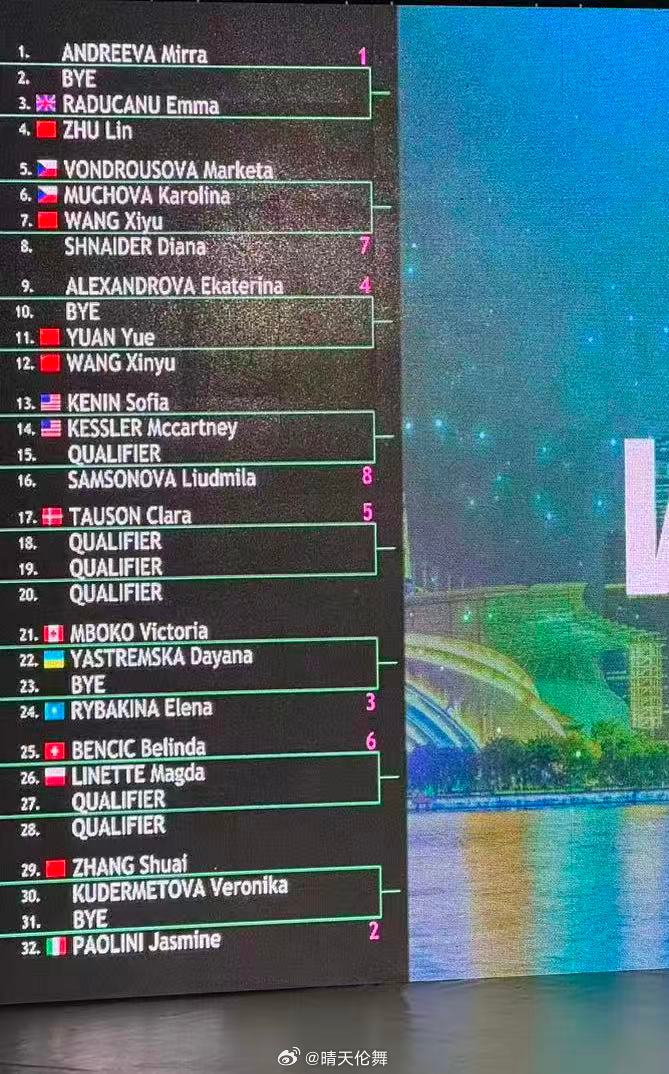 宁波WTA500单打签表王欣瑜🇨🇳 vs 袁悦🇨🇳张帅🇨🇳 vs 库