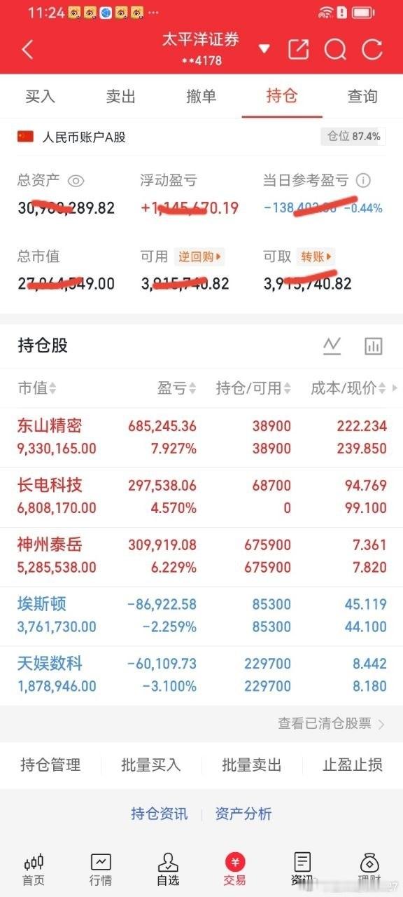 今日分两档价位布局长电科技，刻意拉开价位平摊持仓成本。盘面短线跳水回落近3个点，