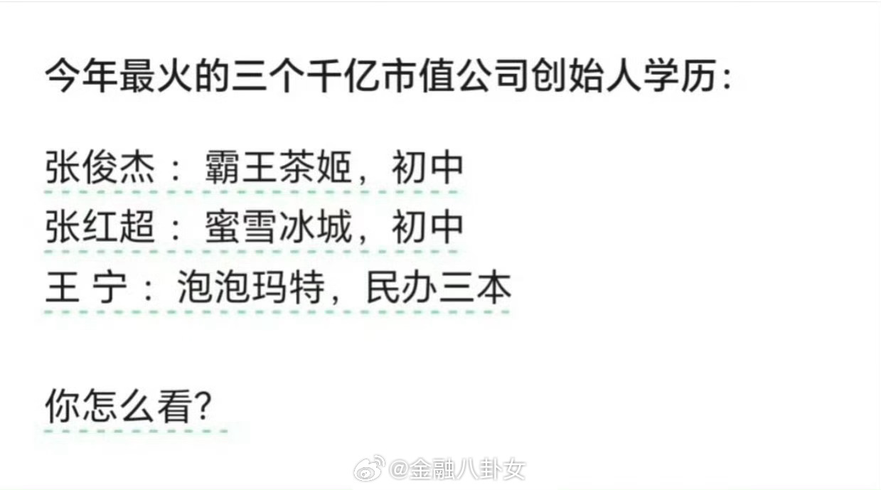 你怎么看[思考] ​​​