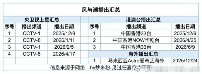 任嘉伦《风与潮》今天在香港33台重播；《无忧渡》也将于明天即6月10日在宝岛中视