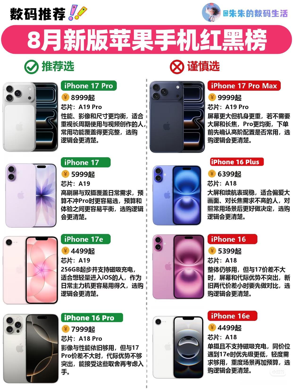 [强]学生党换机必看！iPhone红黑榜避坑指南[礼物]
喜欢博主的点点关注点点