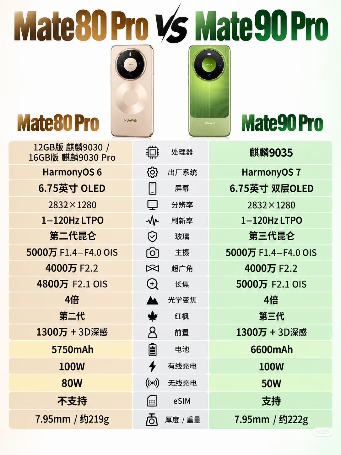 还是不到四千的Mate80香。
上周帮朋友挑备用机，对比了同价位的骁龙8Gen2