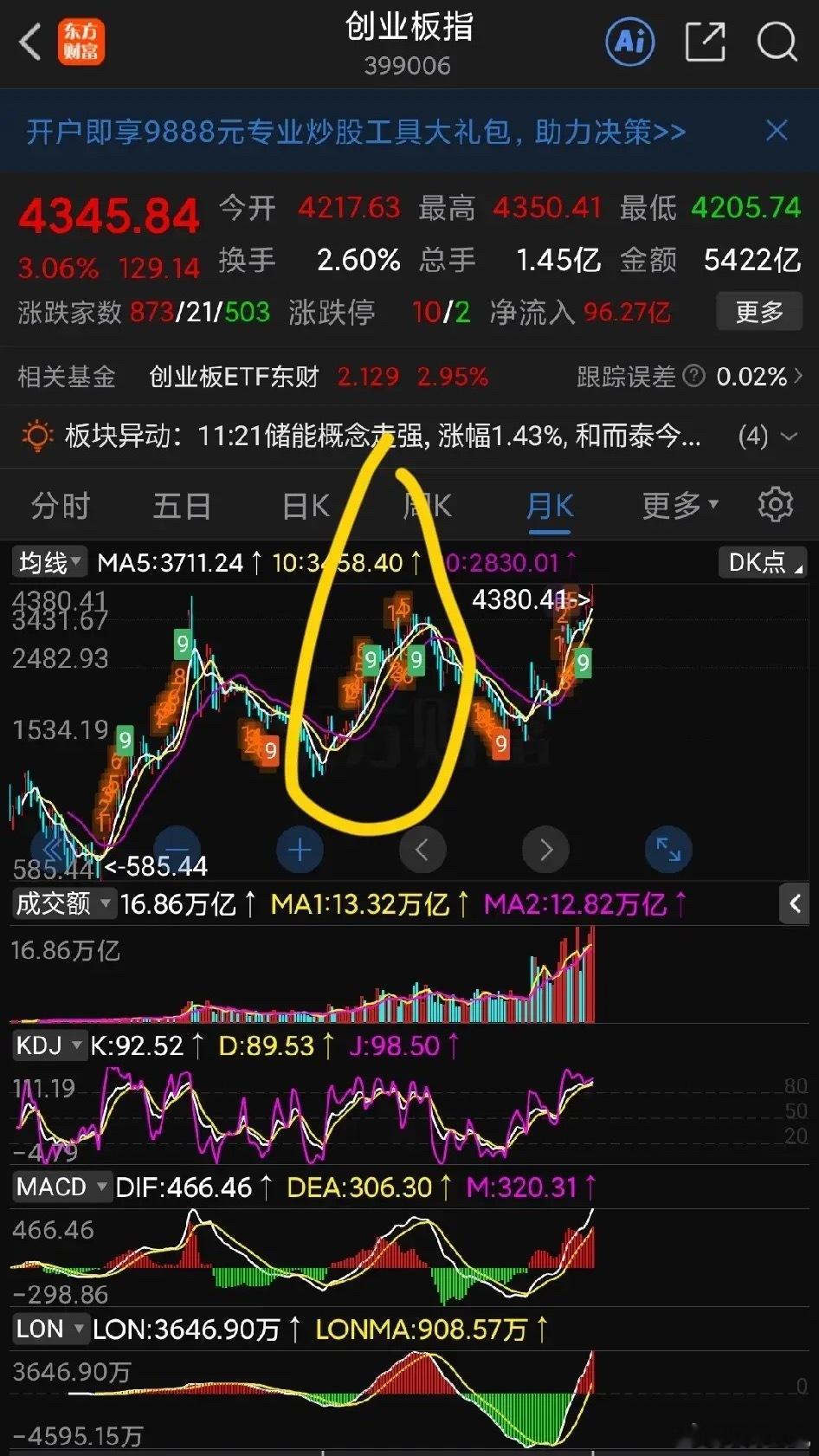 热点有要发散的趋势，不知道是结构性牛市最后的狂欢；还是要梅开二度，迈向真正接近全