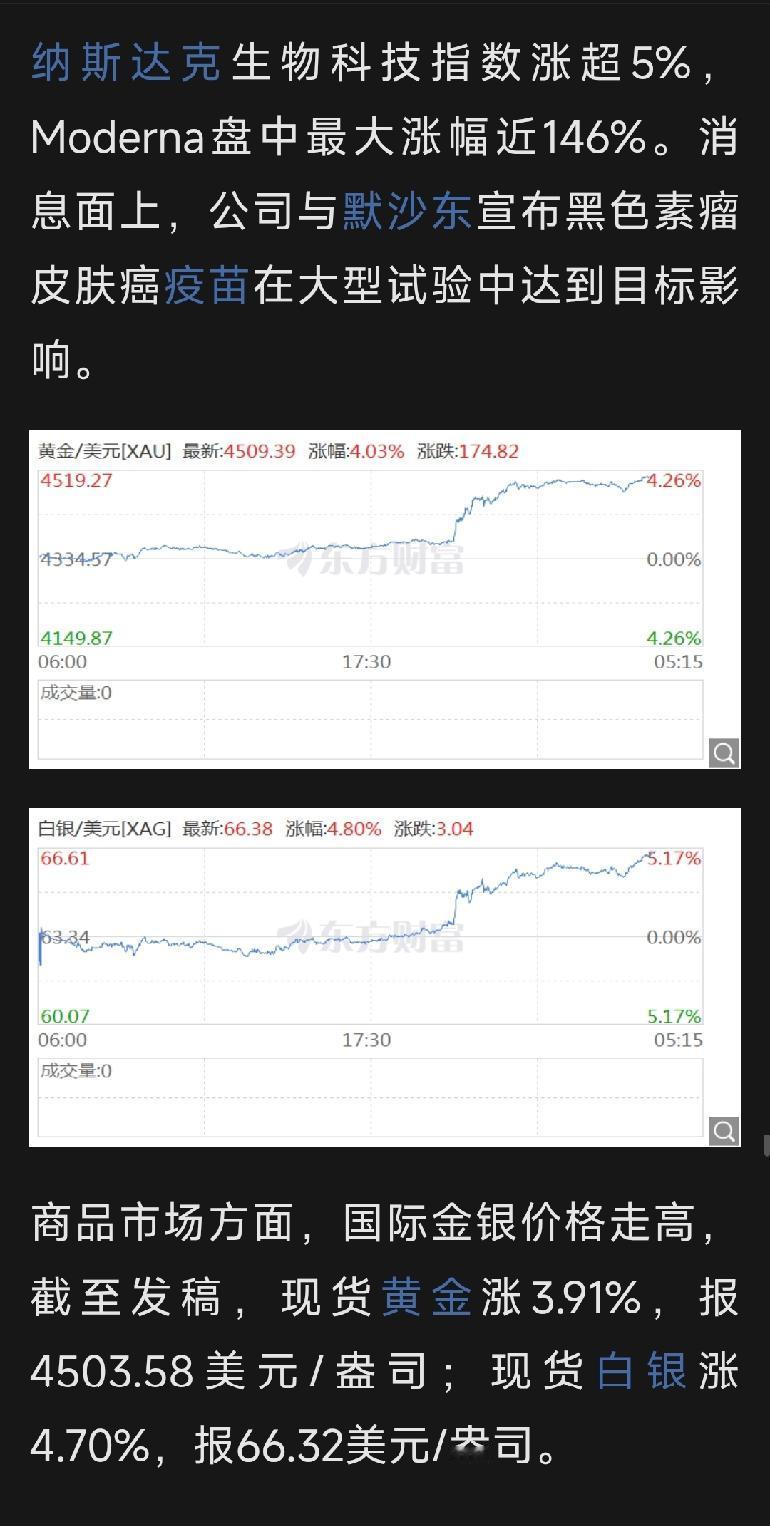 盘前消息解读短文
 
隔夜外围市场传来两条完全不同方向的重磅信号，一条利好生物医