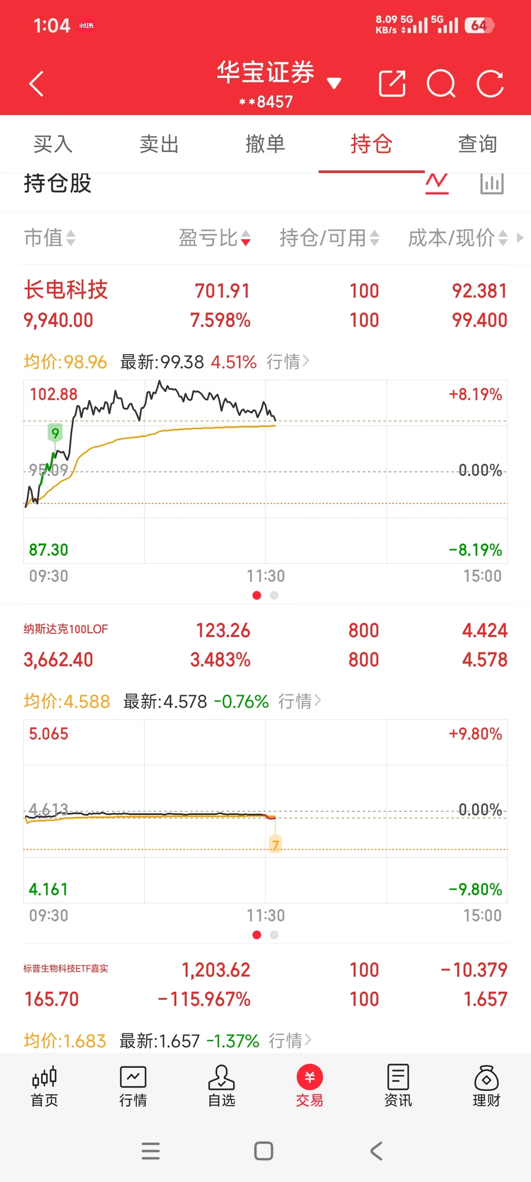 7.7实盘