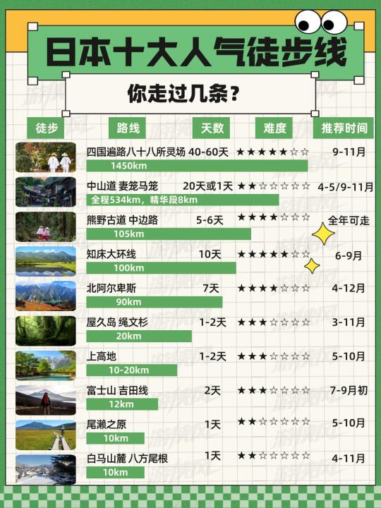 日本经典徒步Top10🌋你最想去哪条？一篇掌握