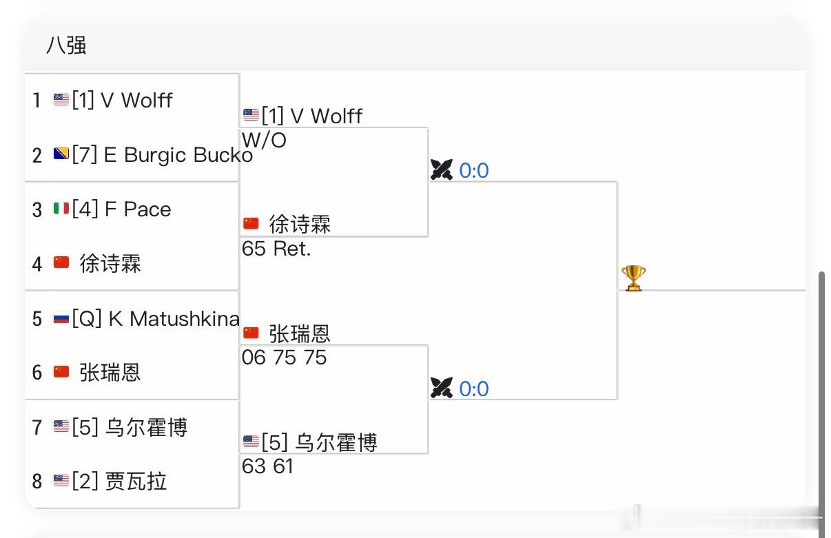 🔵W35德通纳海滩女单四强对阵🇨🇳徐诗霖vs【1】🇺🇸沃尔夫🇨🇳张