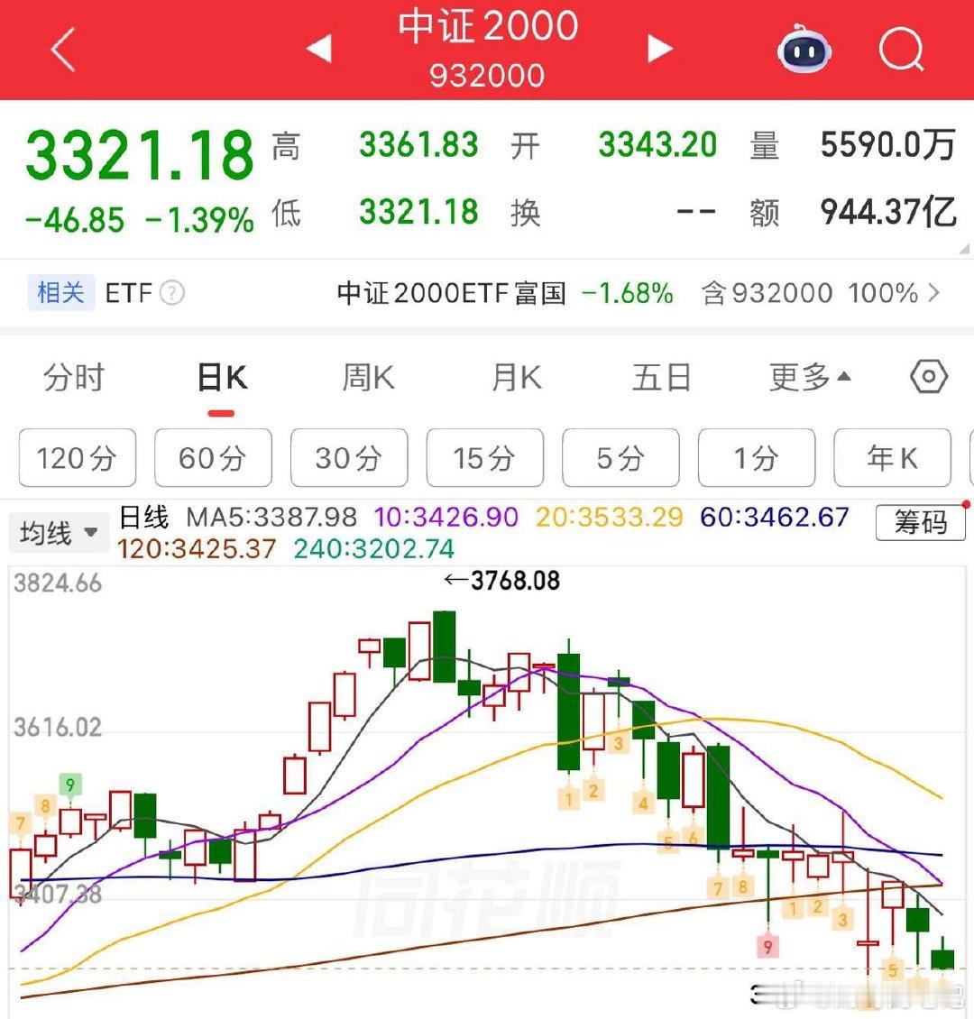 2026.6.11周四早评：  受外盘影响，上证指数低开弱势整理盘，大概率维持横
