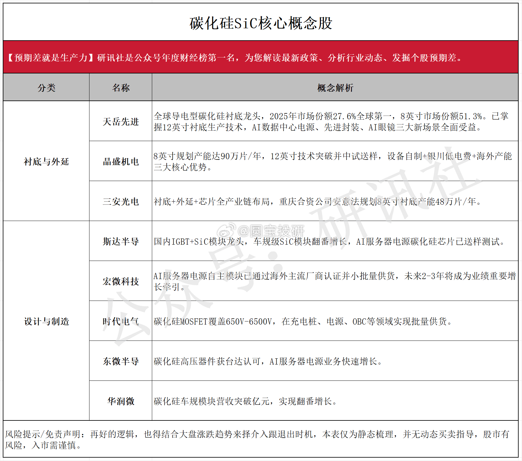 碳化硅Sic 