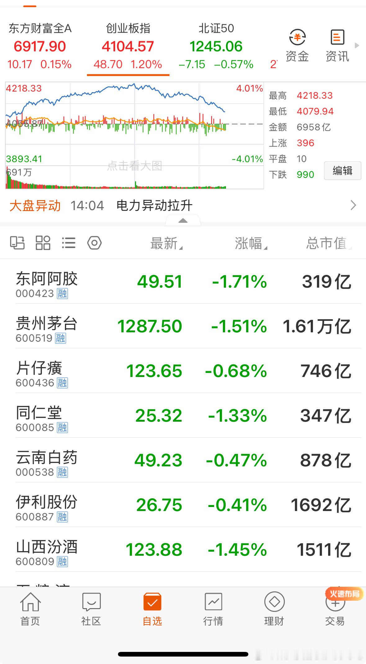 众里寻他千百度。蓦然回首，那人却在，灯火阑珊处。蓦然回首