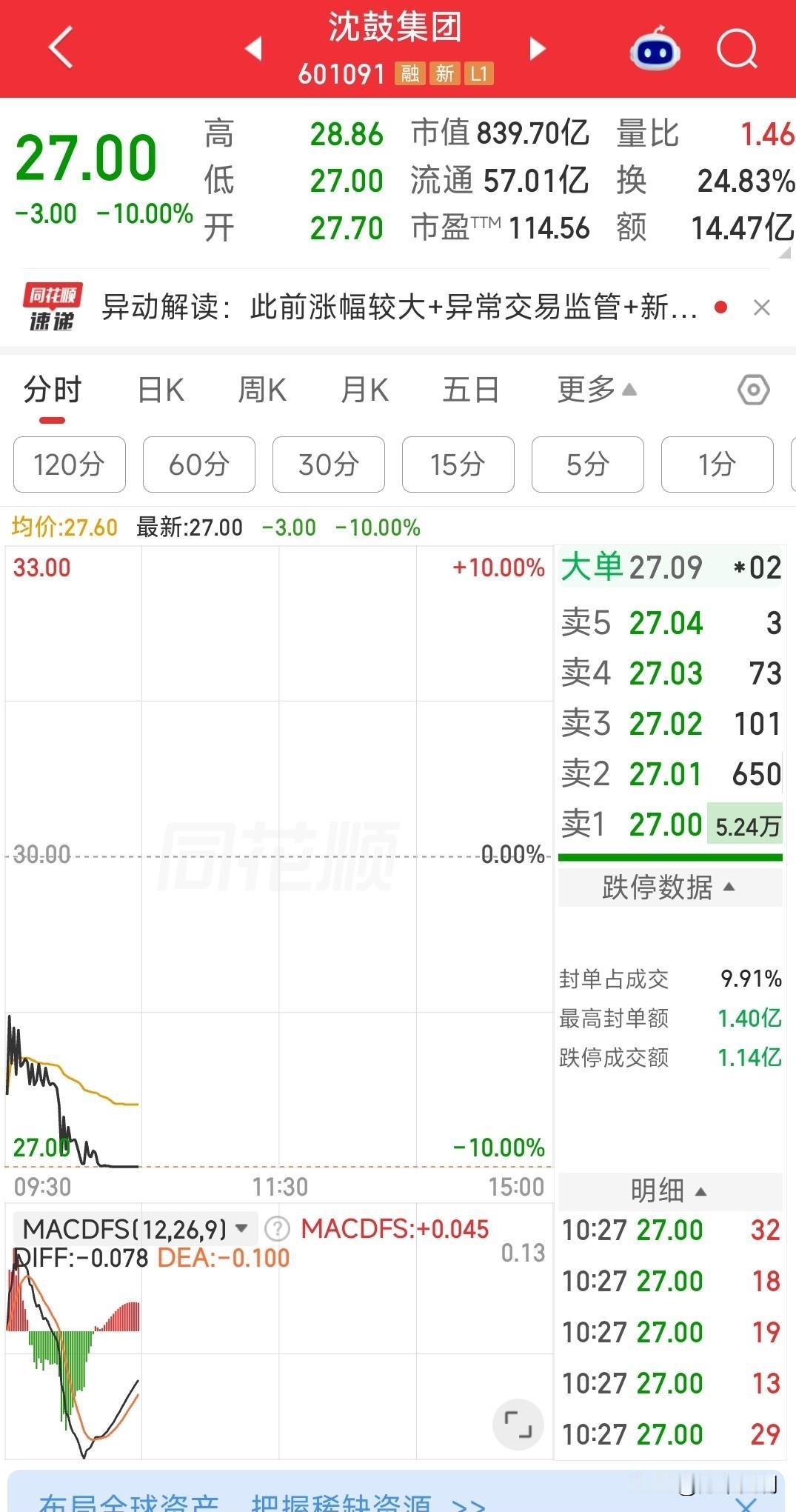 这下安逸了，瓮中捉鳖，连抢跑资格都没了