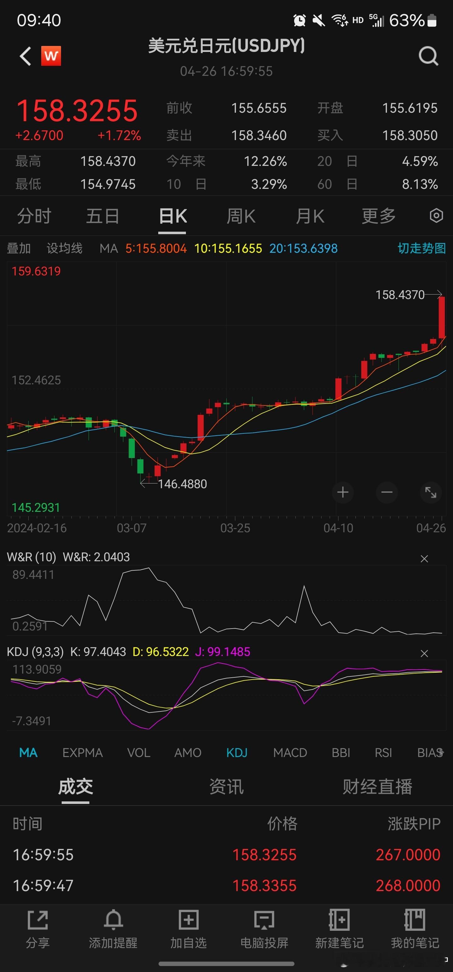 我不装了，我摊牌了，日元持续大贬值，LV等门店已被中国人民攻陷 ​​​