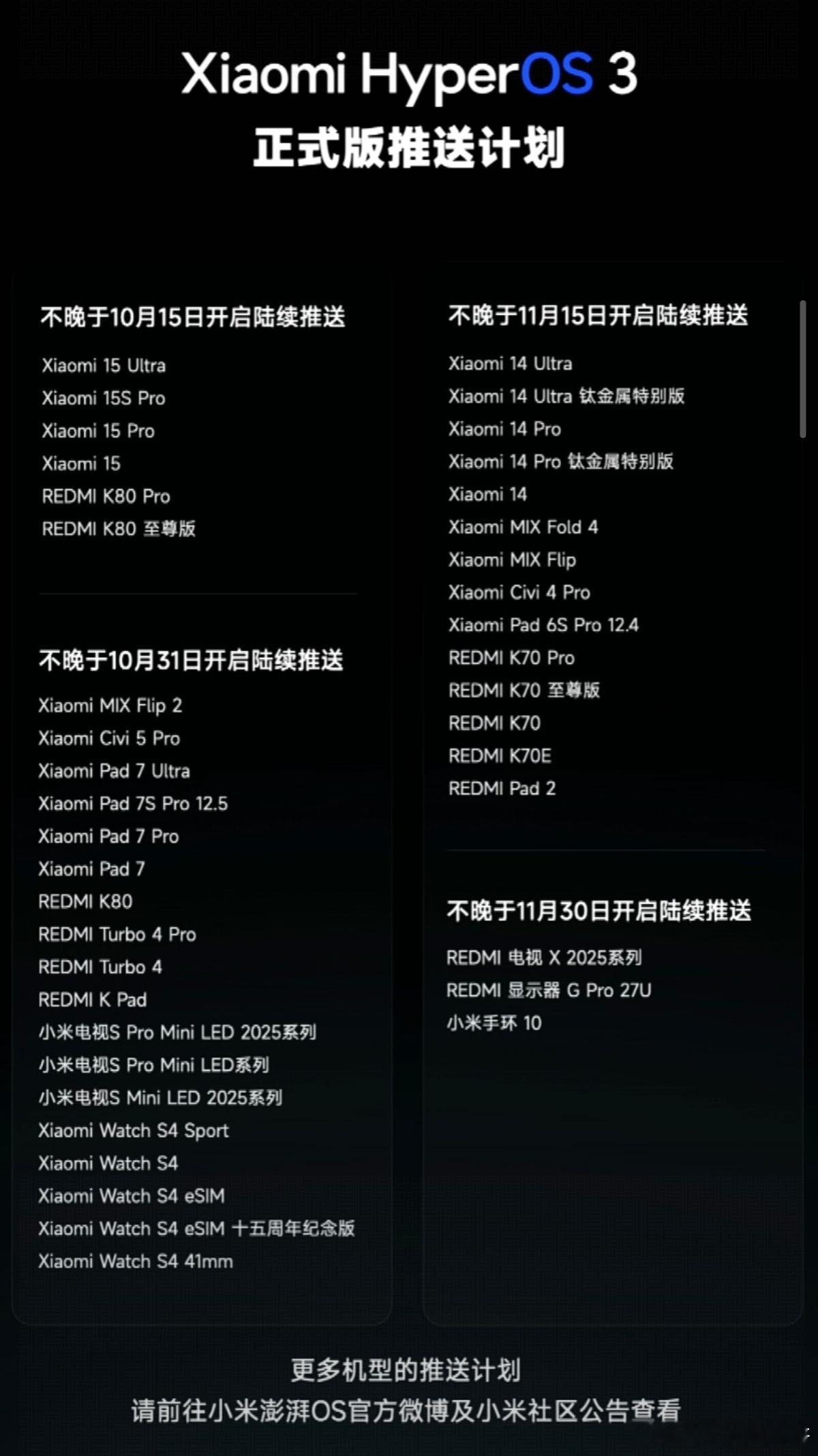 小米澎湃OS 3正式版的发版计划来了！！[酷][酷][酷] ​​​