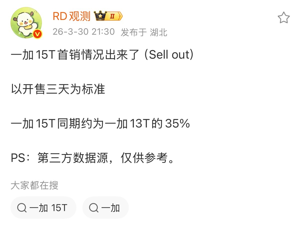 一加15T啊……首销这么惨吗，涨价影响看来挺大的，只有上代的35%。感觉产品力还