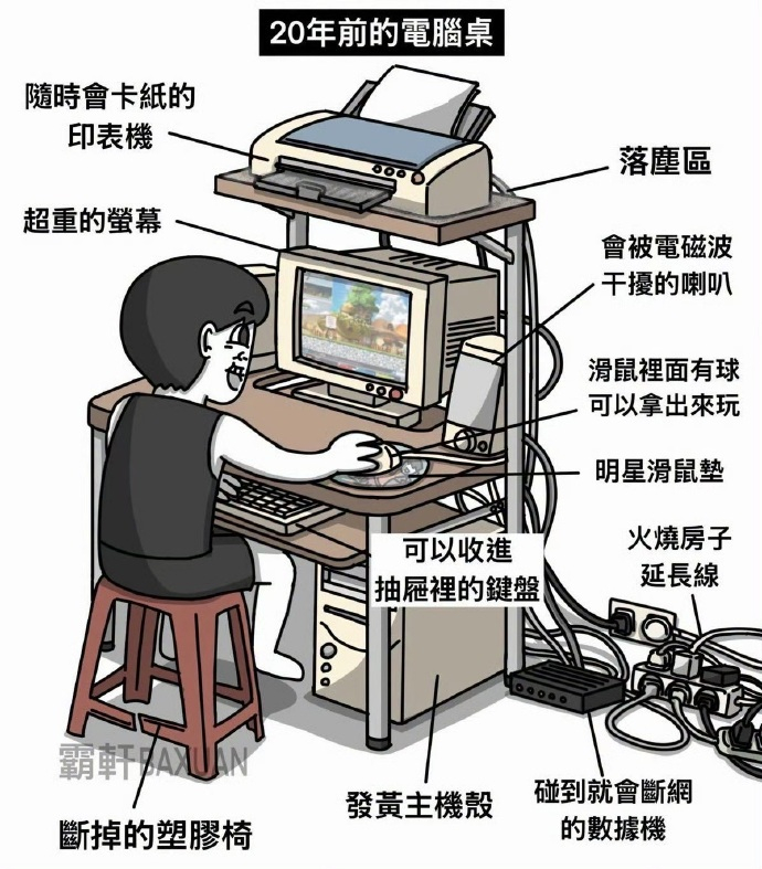 车若初见 20年前大家是不是都这么玩电脑