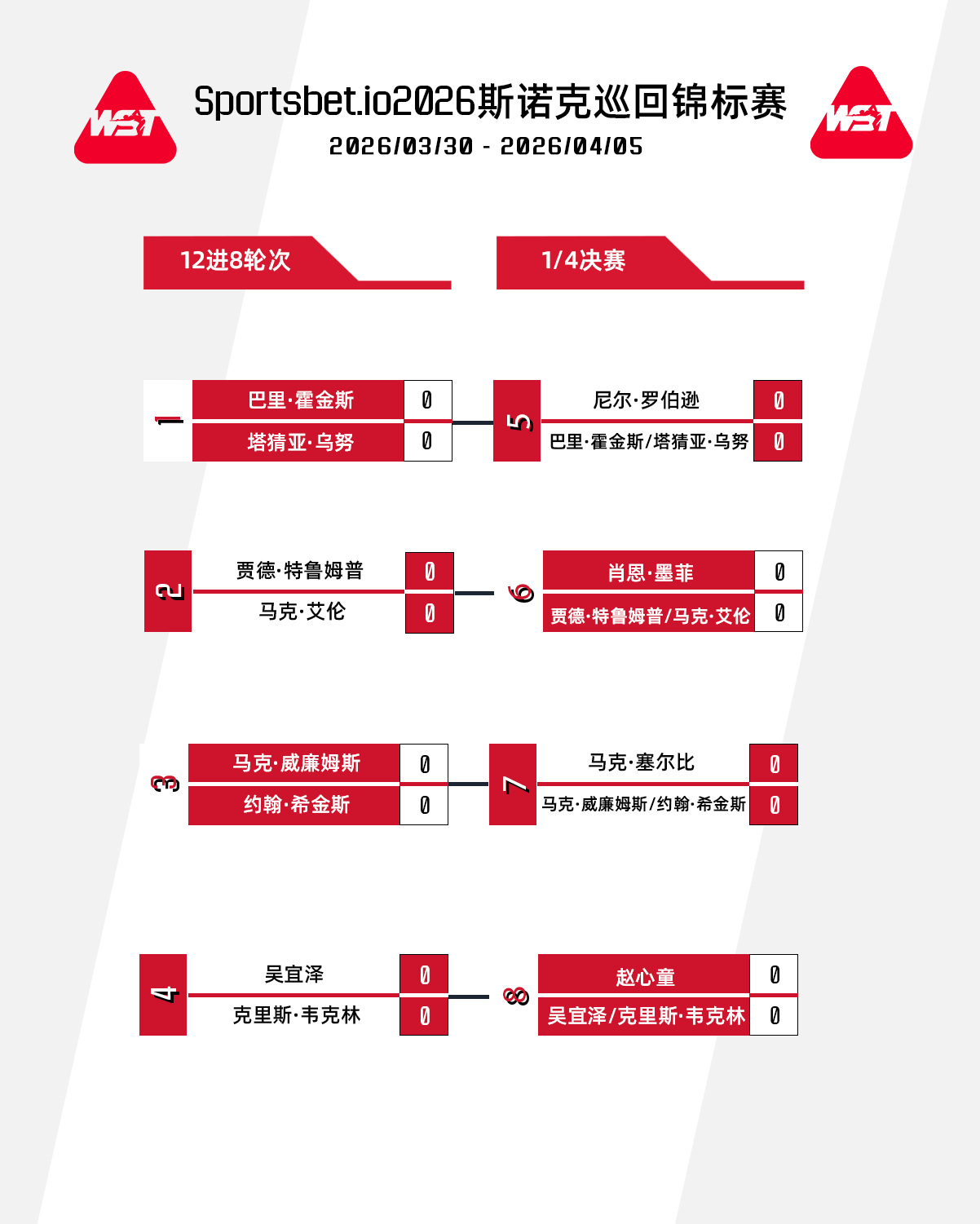 #斯诺克巡回锦标赛签表出炉# 2026斯诺克巡回锦标赛签表确定，赛事将于3月30
