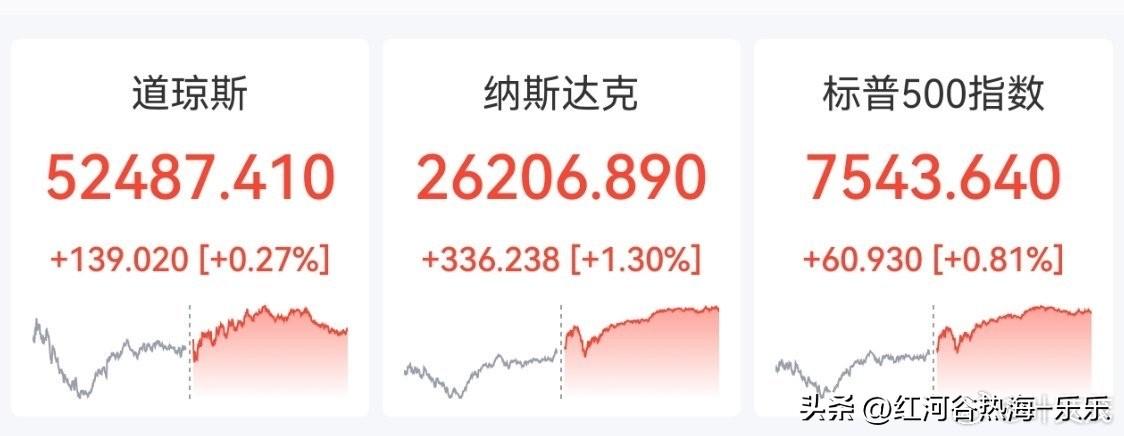 早安！昨晚美股后半夜平稳，纳指反弹1.3%，但美光和闪迪等存储芯片尾盘回落，涨幅