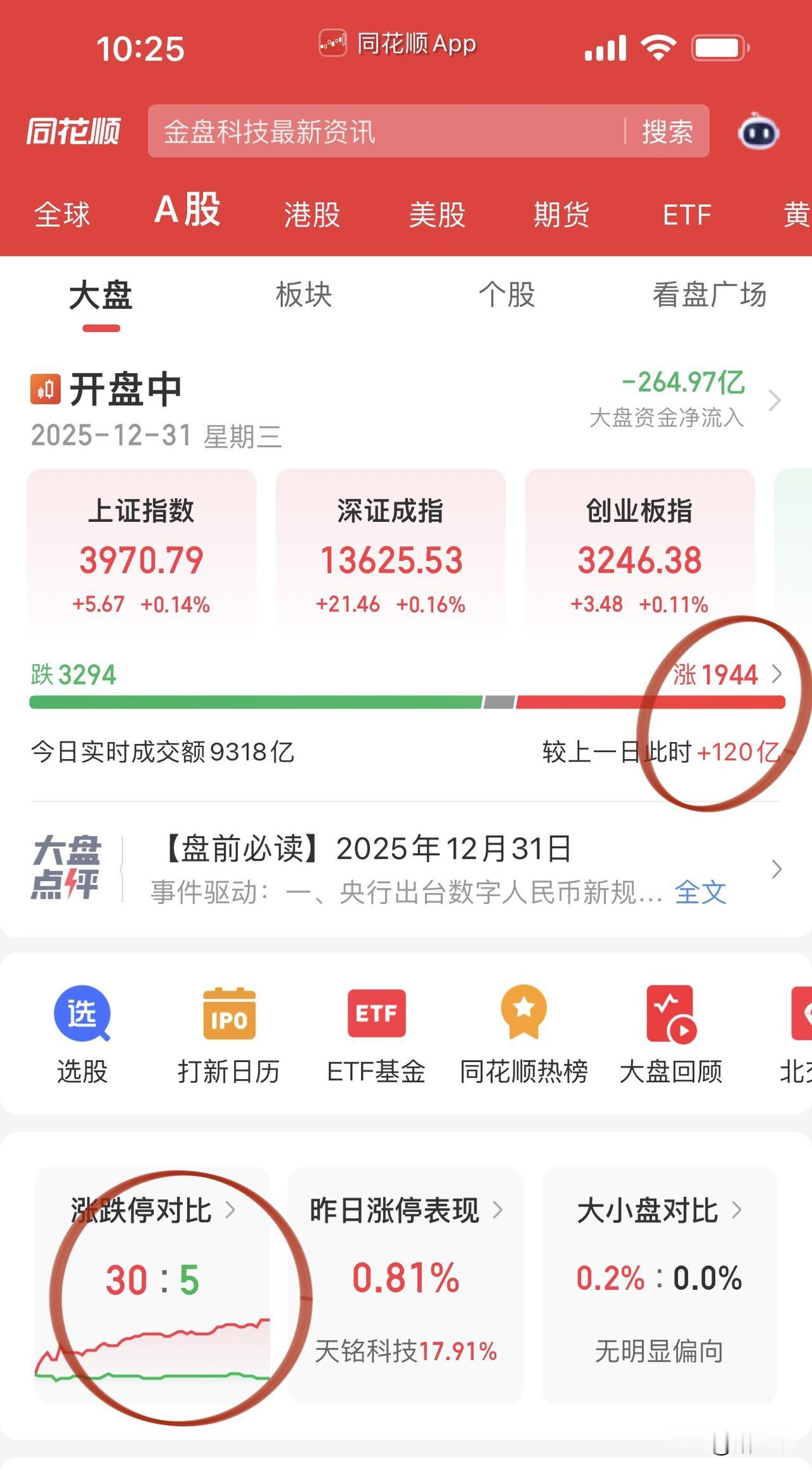 紫金矿业年报提振助力有色金属走强！
江西铜业、华友钴业顺利坚挺到新的一年，
行业